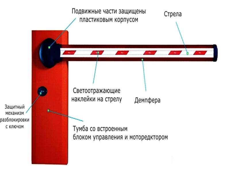 Шлагбаум ручной чертеж