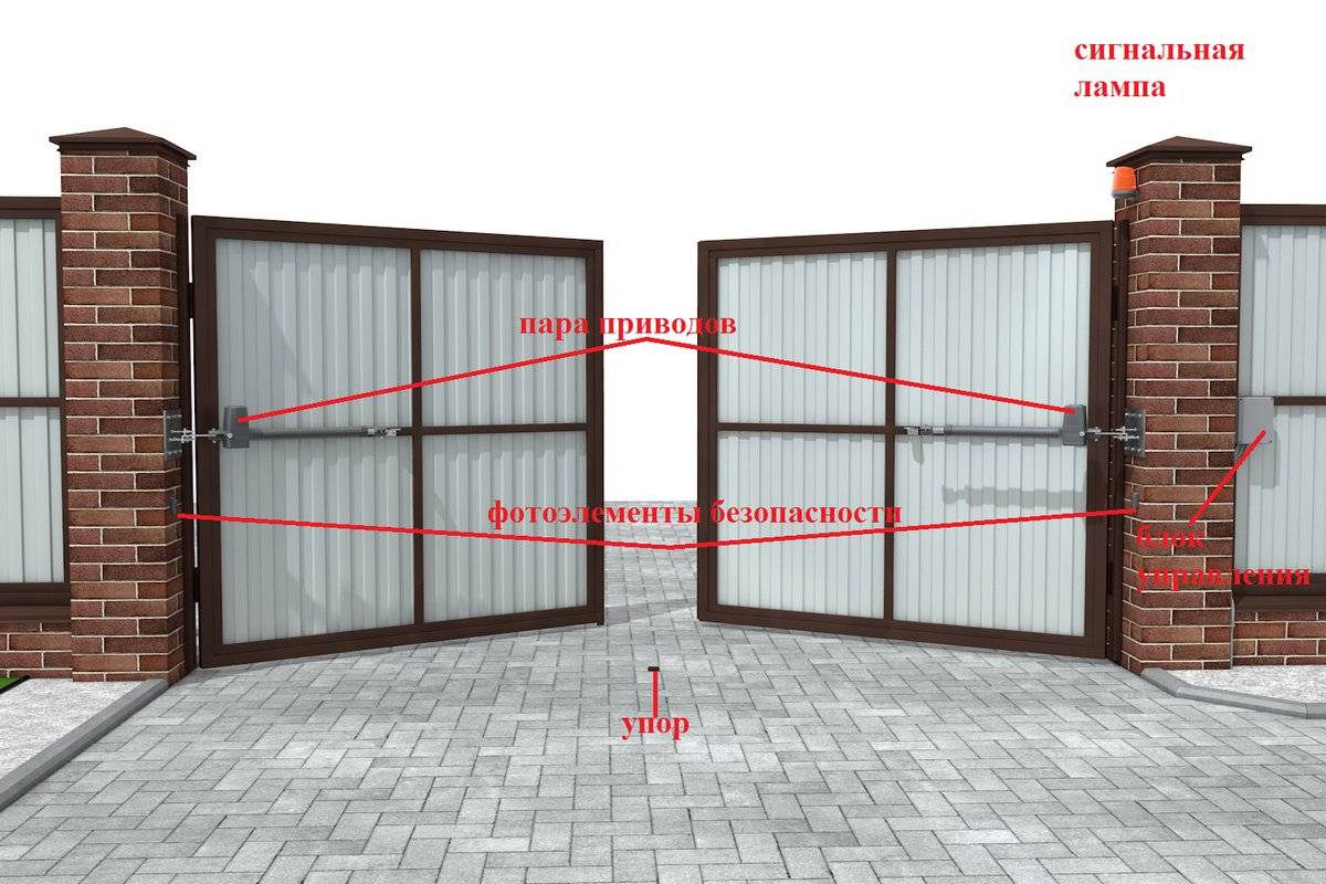 Виды гаражных ворот, какие лучше всего выбрать - секционные, рулонные и другие варианты, советы для владельцев гаража с фото и видео