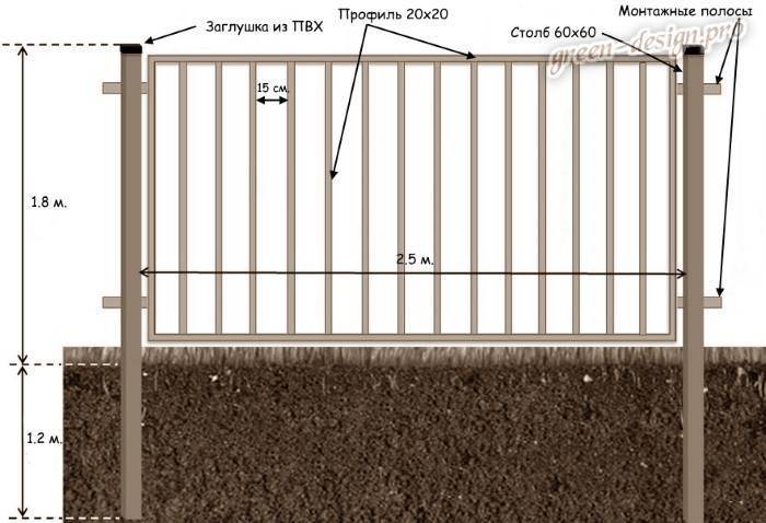 Сварной секционный забор: из металлических и пвх сеток на фото