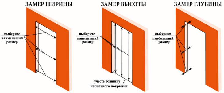 Как измерить размер старой двери для ее замены на новую