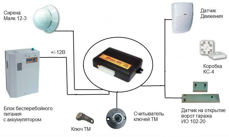 Gsm сигнализация для гаража с датчиком движения и готовые комплекты