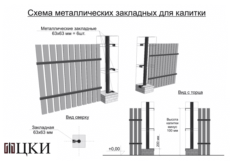Как крепить калитку к кирпичному столбу - инженер пто