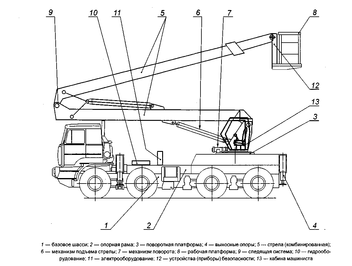 Подъемники: виды, применение, аренда