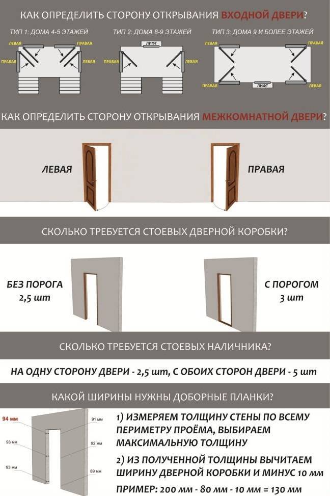 Какие должны быть размеры дверных проемов для межкомнатных дверей