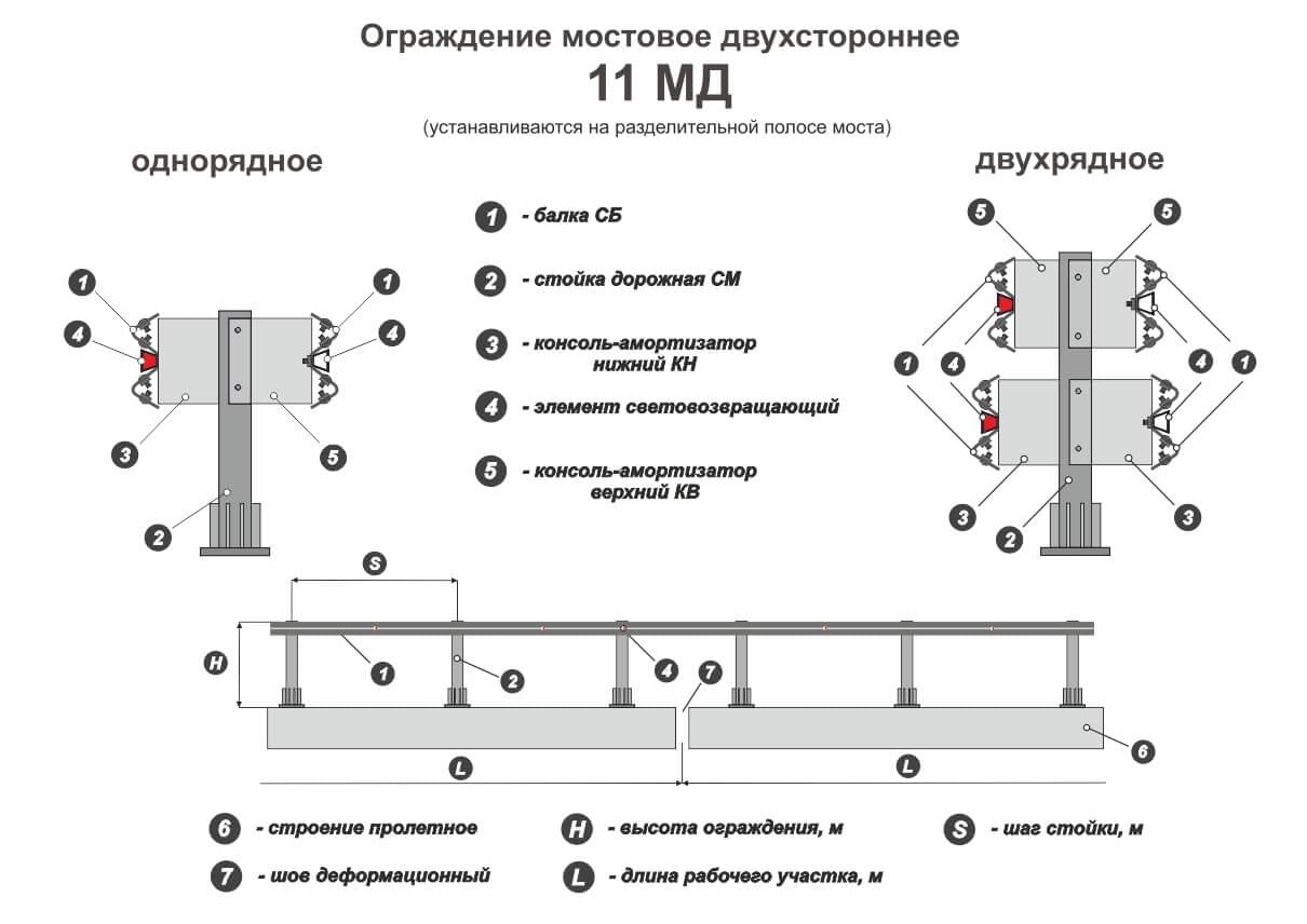 Дорожные ограждения барьерного типа от оао «ктц «металлоконструкция» в россии и казахстане