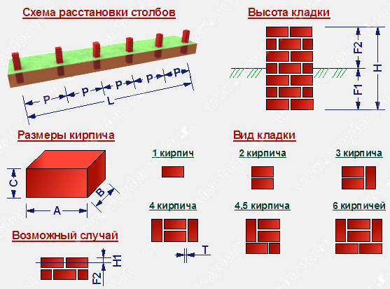 Сколько кирпича в 1м2 кладки в 0.5, 1, 1.5, 2 кирпича, количество полуторного, двойного, одинарного кирпича в квадратном метре