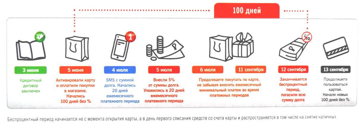 Как правильно пользоваться кредитной картой: советы и риски