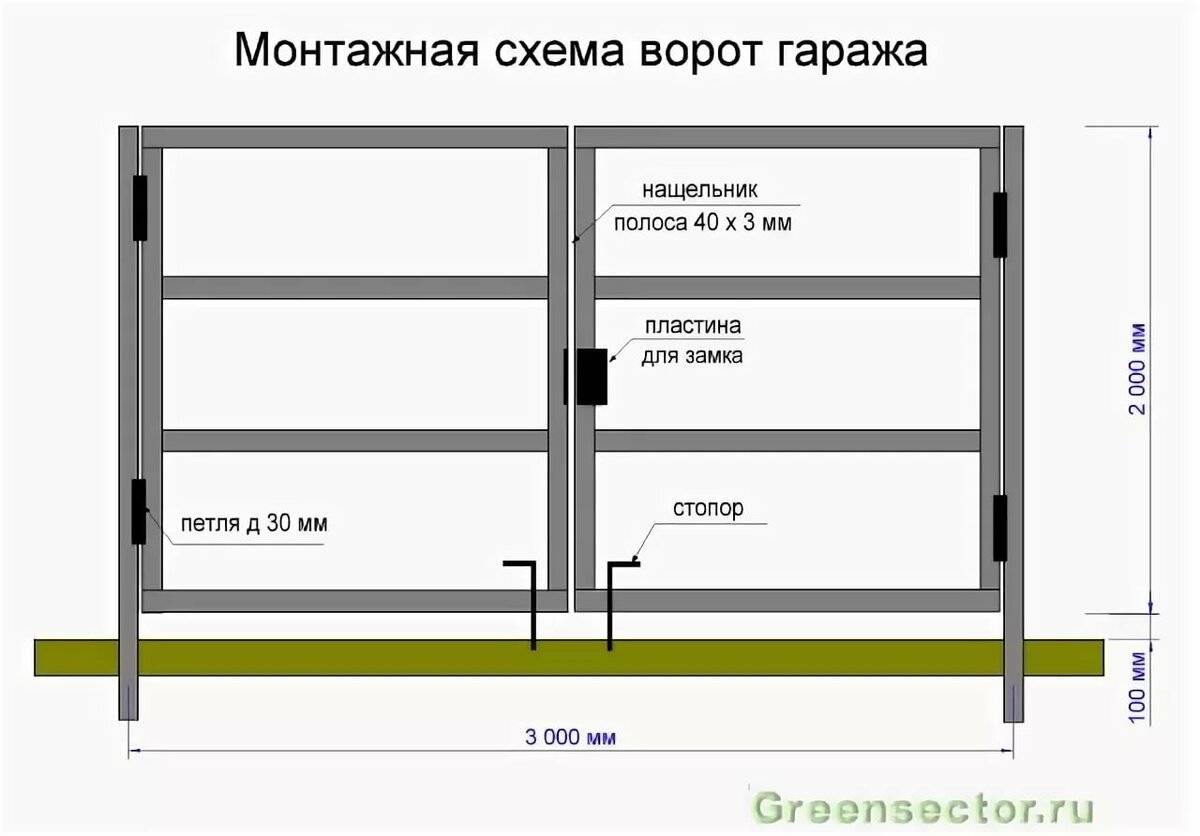 Установка гаражных ворот