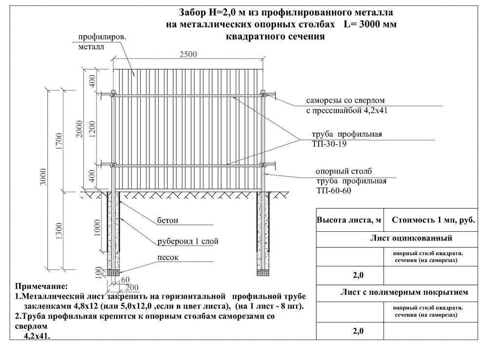 Какой забор лучше: глухой или с просветами? – 8 фактов за и против