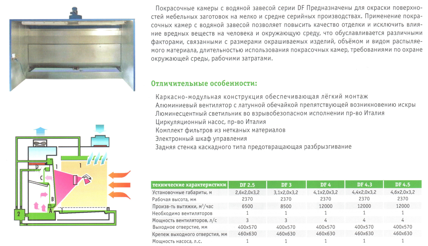 Покрасочная камера чертежи и схемы