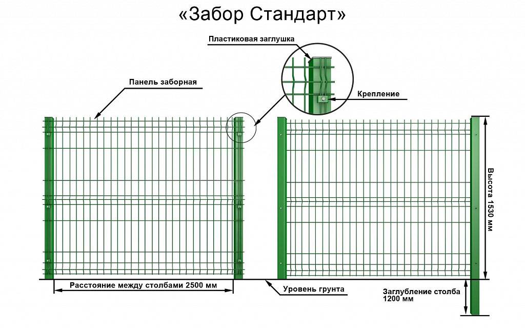 Толщина сетки для забора