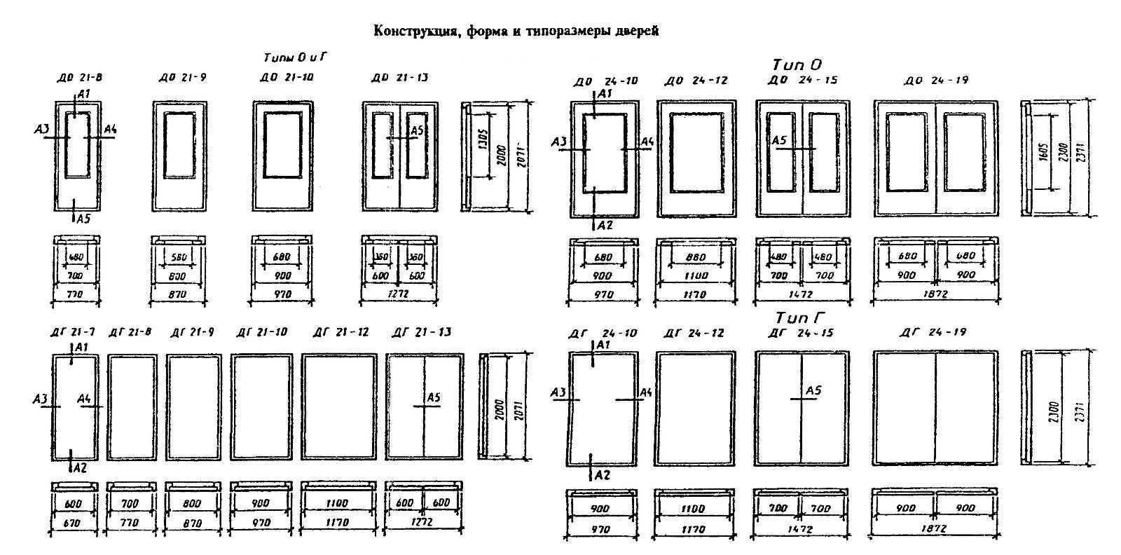 Требования гост к входным металлическим дверям