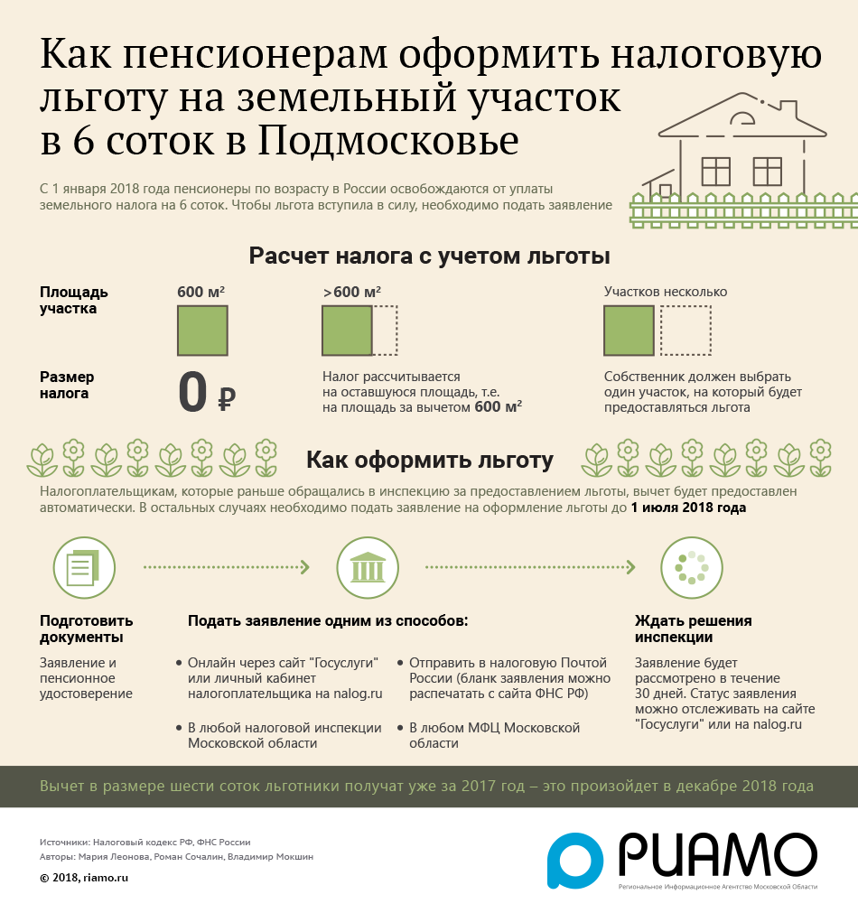 Налог с продажи гаража в 2022 году для физических лиц | обновленная информация в 2022 году
