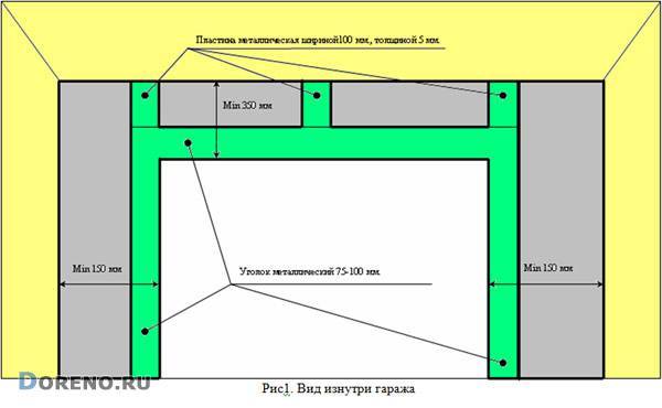 Сборка секционных ворот своими руками