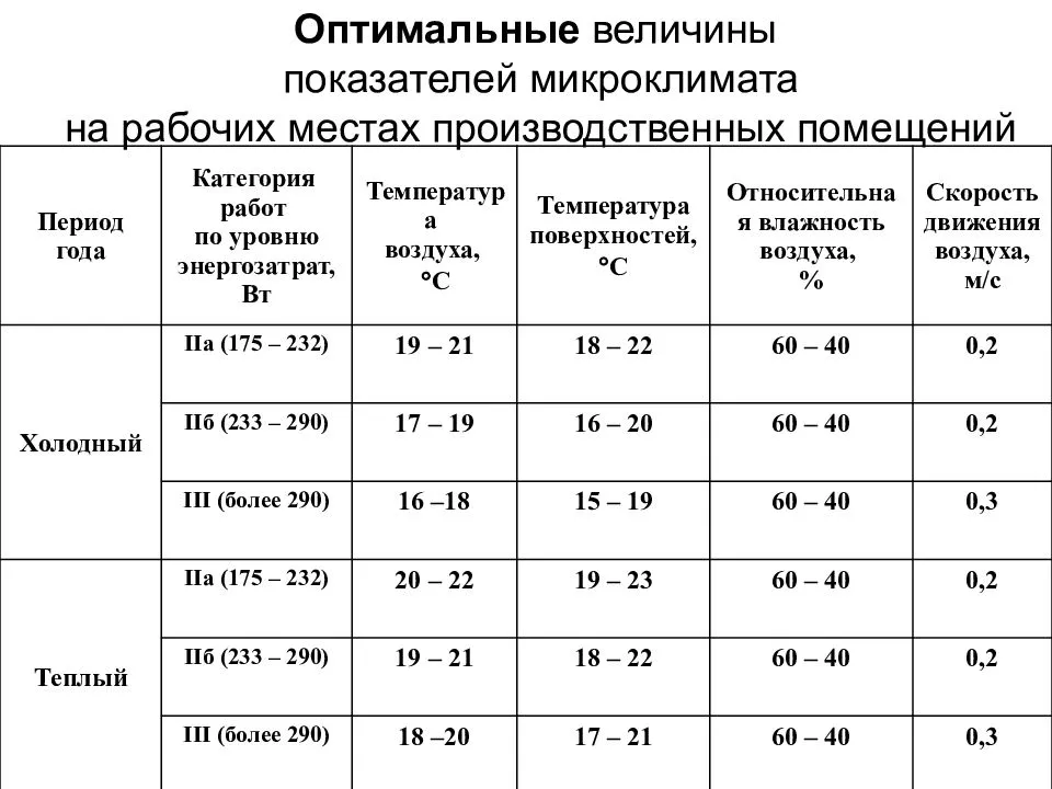 Температура в гараже зимой