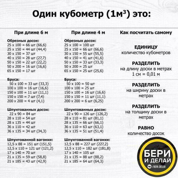 Сколько штук в одном кубе заборной доски