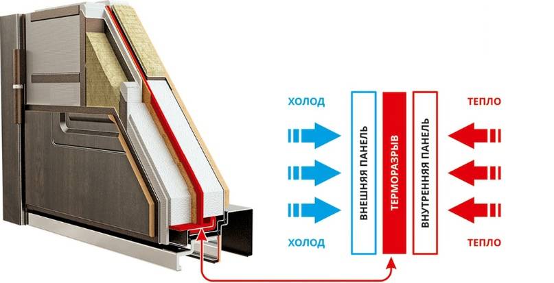Качественные входные двери с терморазрывом на 2023 год