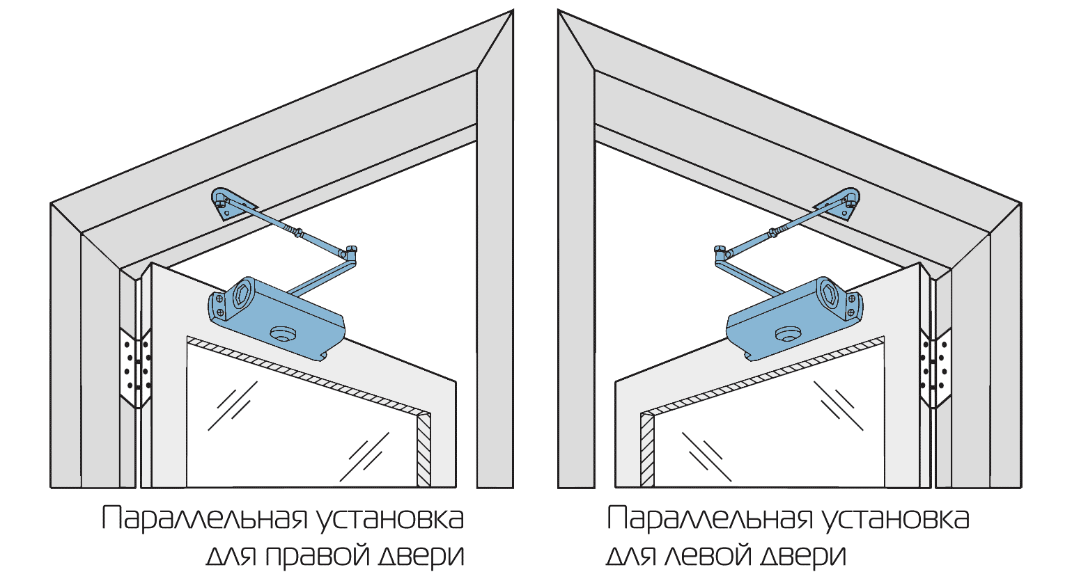 Правильная установка. Монтаж дверного доводчика. Установка доводчика на дверное полотно. Монтаж доводчика двери на полотно. Схема установки доводчика.