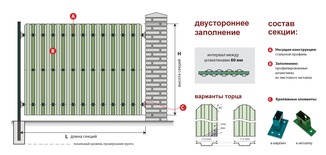 Железобетонный забор монтаж и демонтаж. строительные услуги