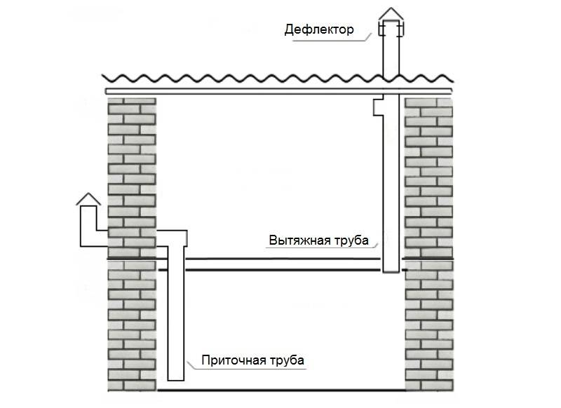 Вентиляция в гараже