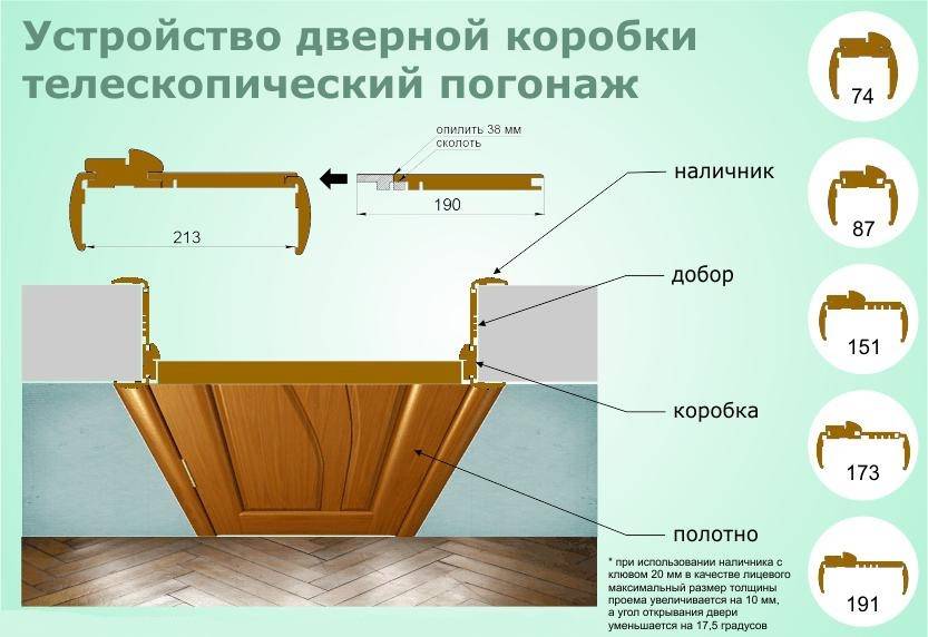 Как установить доборы на межкомнатную дверь?