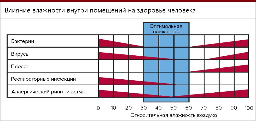 Нужна ли вентиляция в отапливаемом или неотапливаемом гараже зимой