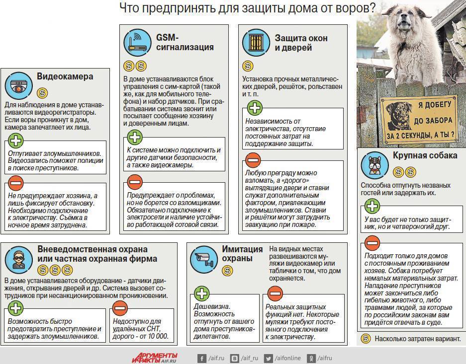 ???? защита входных дверей от взлома: способы, профилактика краж
