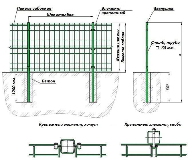 Снипы по заборам - все нормы и правила расстояния между забороами и постройками