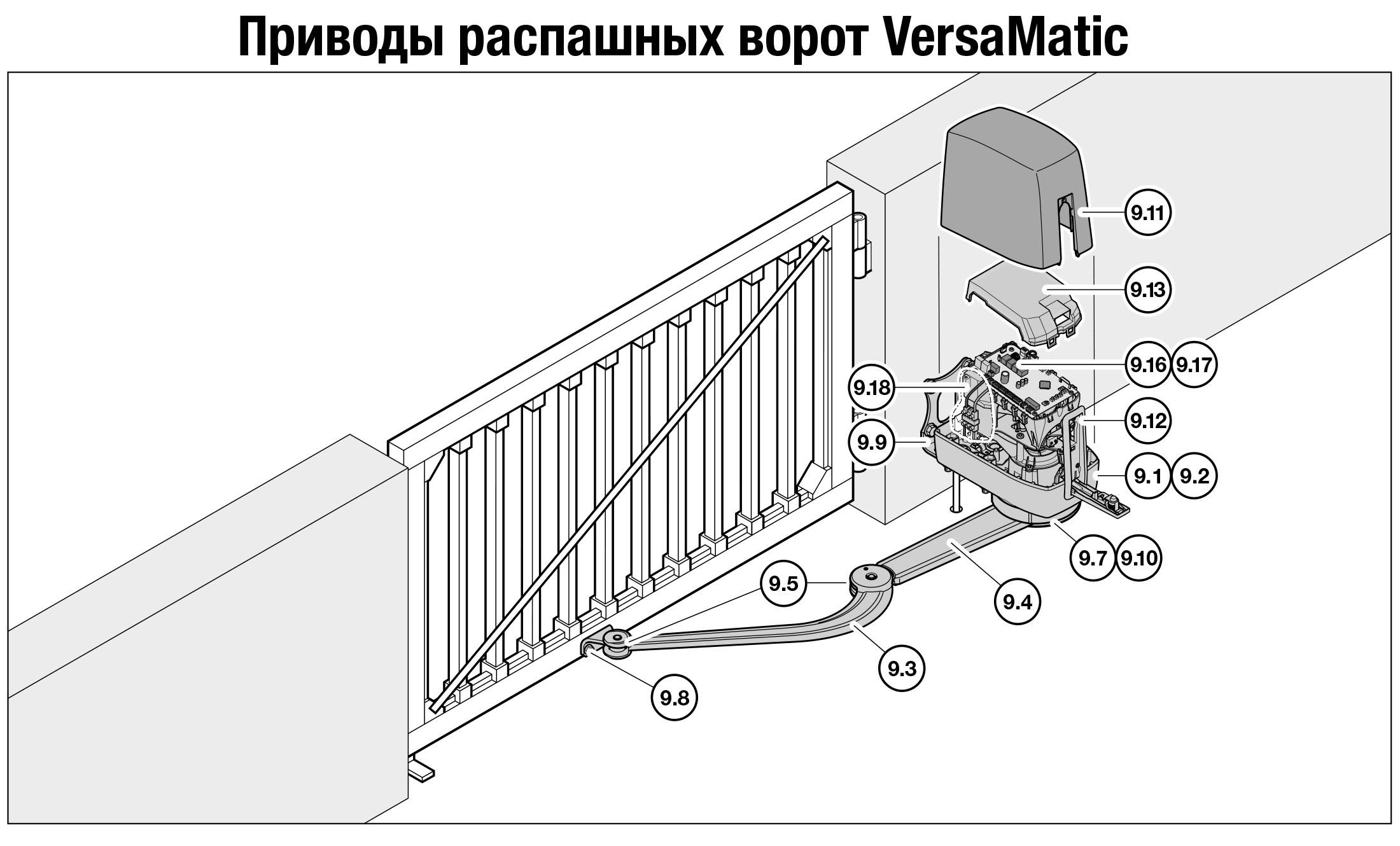 Установка автоматики на ворота: подробная инструкция