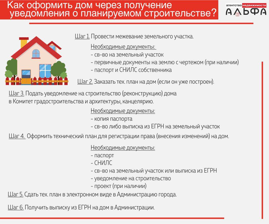 Нужно ли брать разрешение на строительство гаража на собственном участке