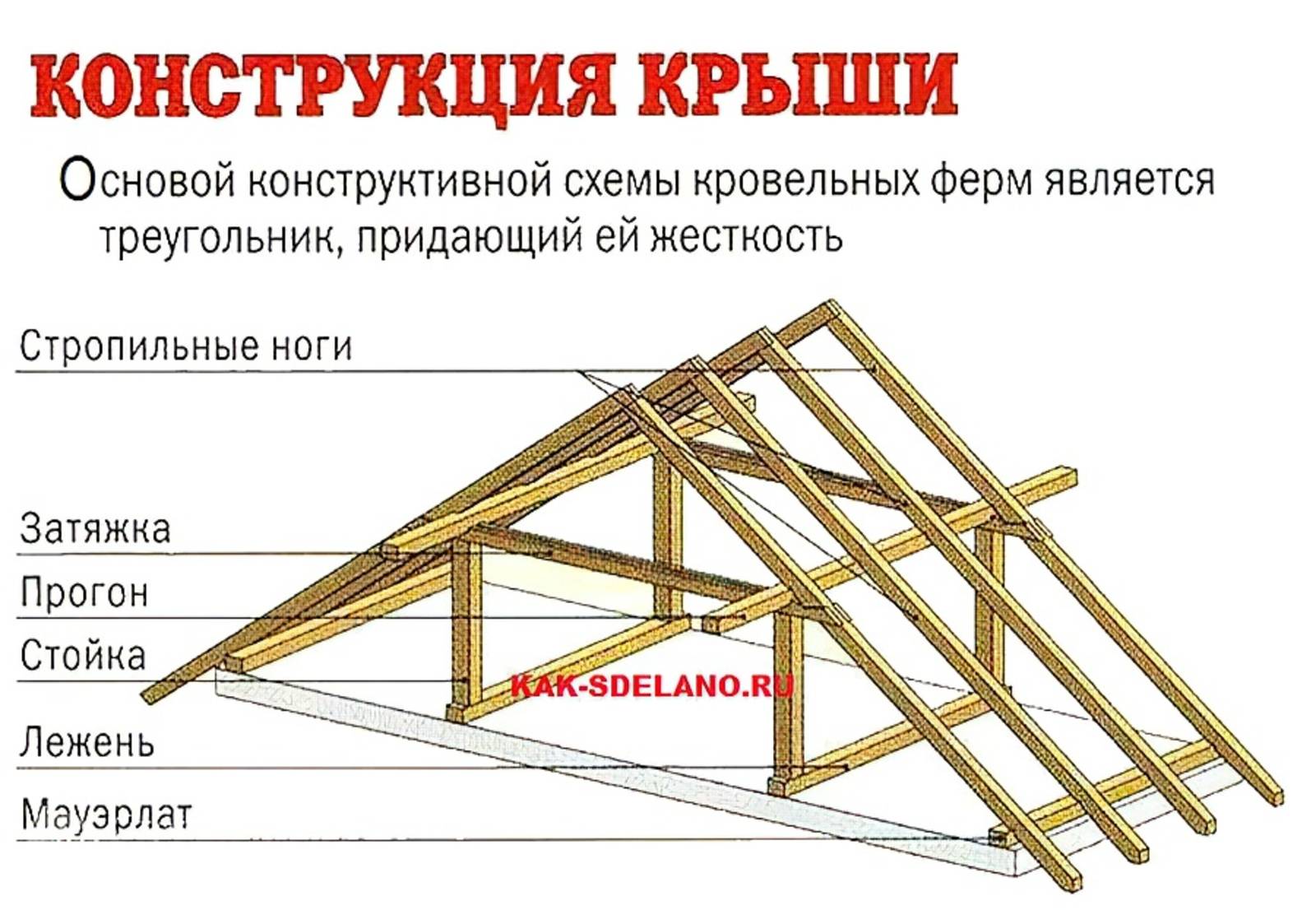Элементы крыши. названия. подробное описание