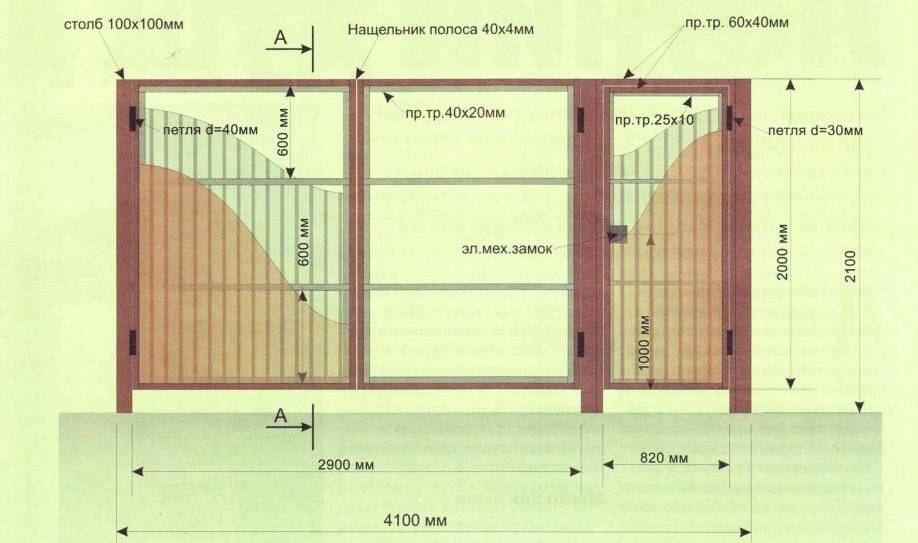 Какого размера должны быть ворота на даче. ворота стандартные размеры.