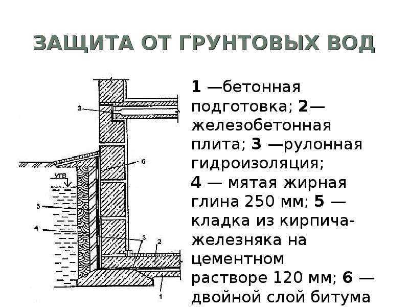 Сырость и плесень: как избавиться от конденсата в гараже?