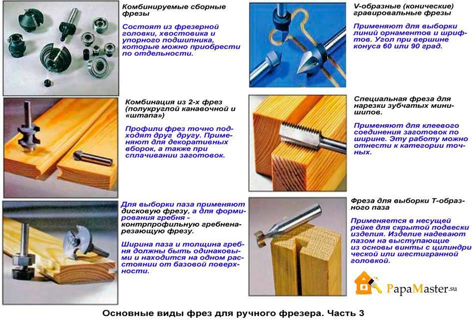 Шаблоны для фрезера: изготовление своими руками