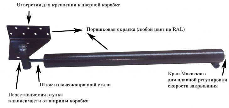 Как установить доводчик на калитку без верхней перекладины