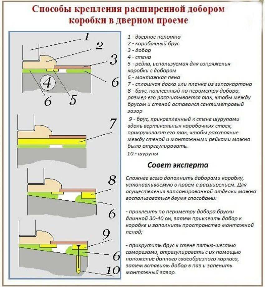 Установка доборов на входную металлическую дверь