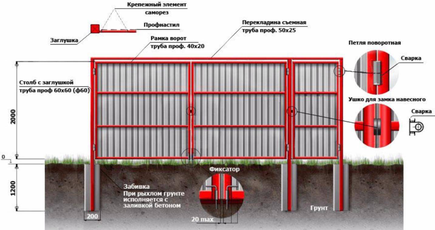 Изготовление калитки из профнастила своими руками
