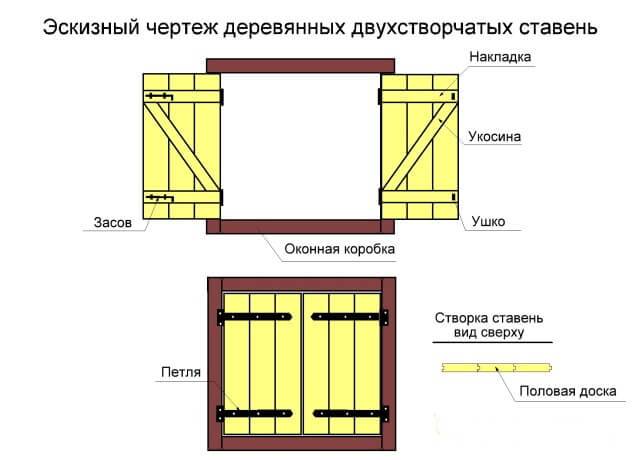 Ставни на окна: конструкции и виды материалов, пошаговая инструкция