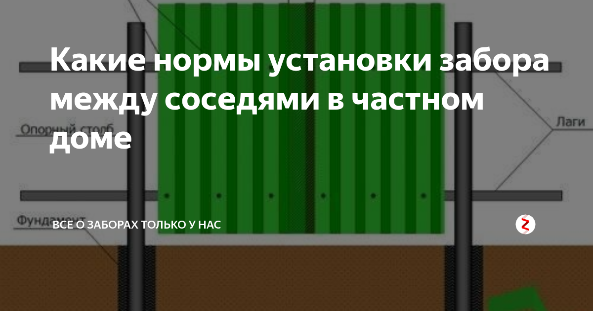 Высокий глухой забор между соседями: допустимо или противозаконно?