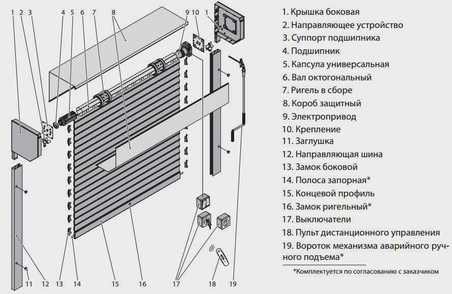 Ворота автоматические рулонные. как самостоятельно выбрать и установить? - svoivorota » svoivorota
