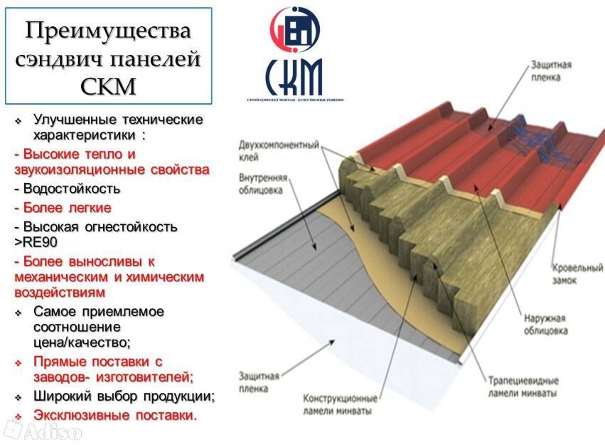 Преимущества и недостатки сэндвич панелей