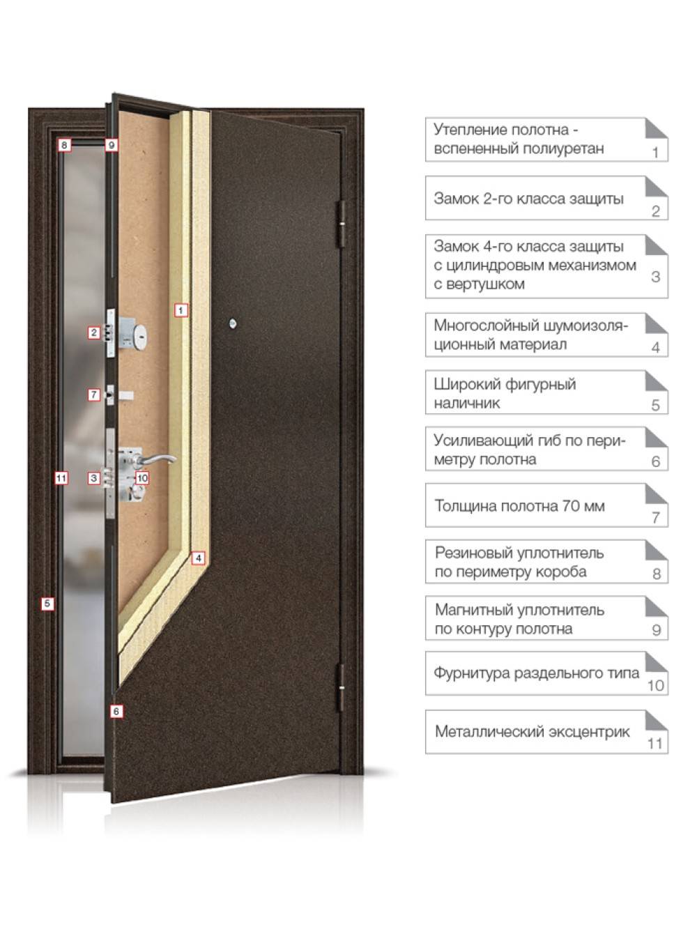 Недорогие металлические входные двери. какую лучше выбрать? | ???? выбираем лучшее | дзен
