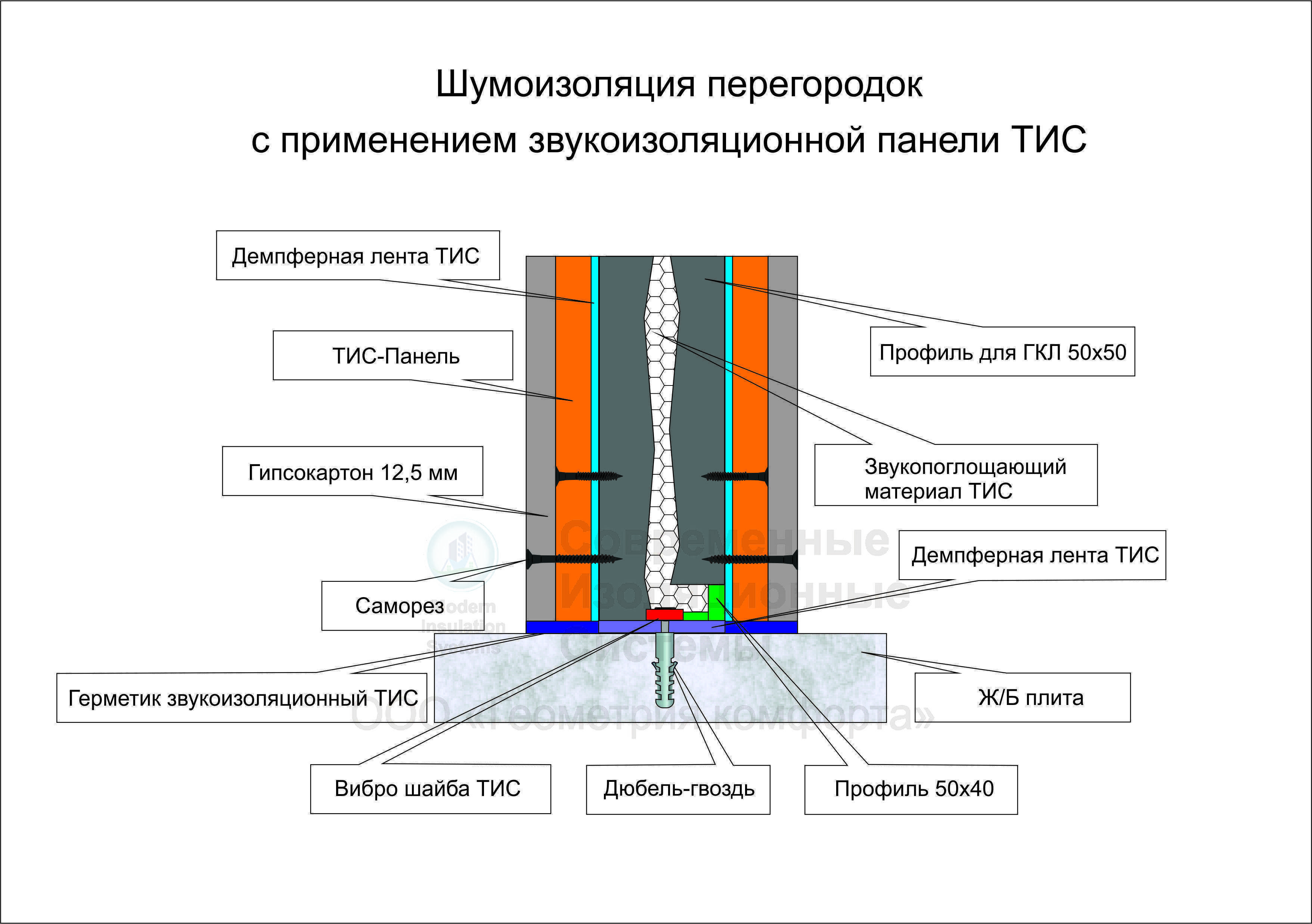 Шумоизоляция межкомнатных дверей