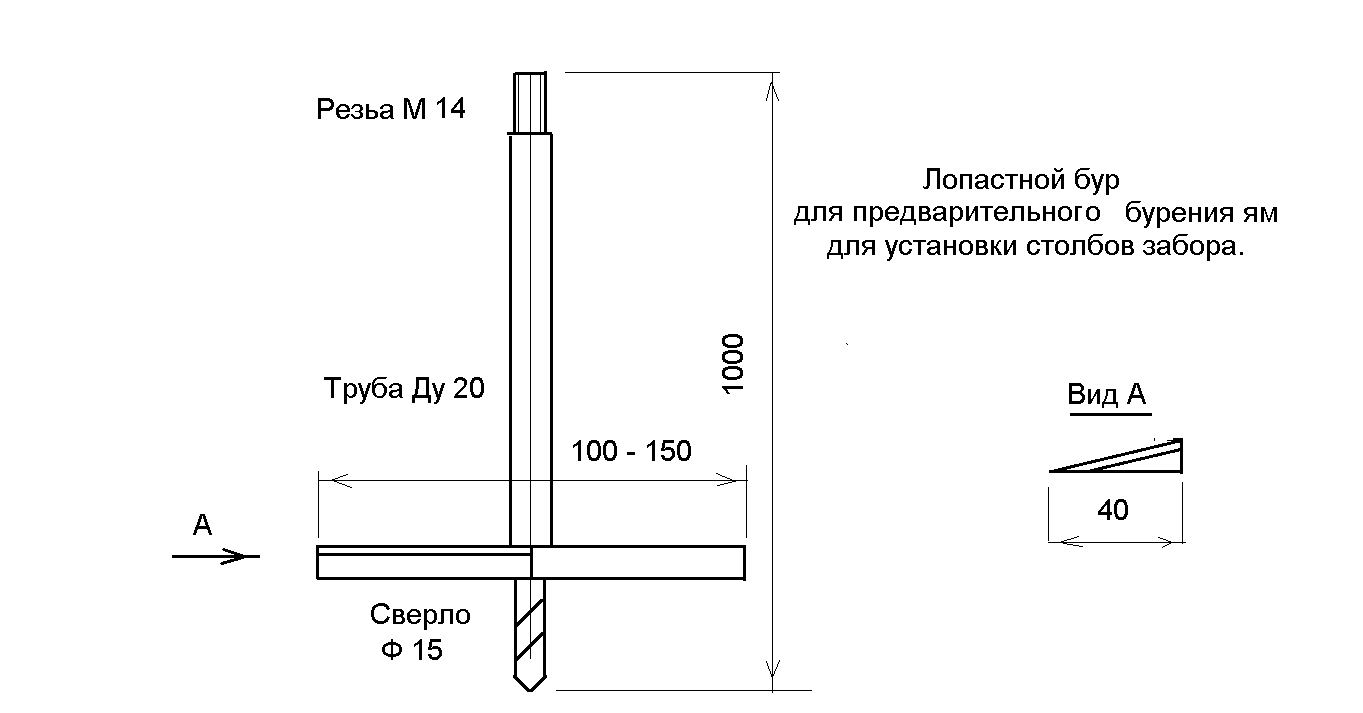 Буры для столбов для забора диаметр