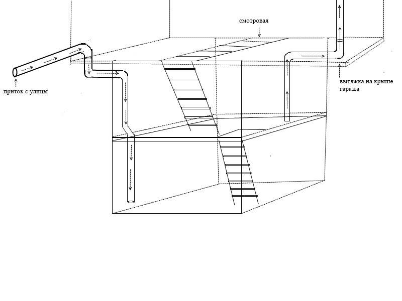 Вентиляция в гараже