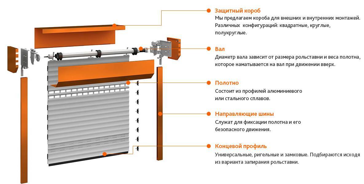 Установка роллетных ворот самостоятельно инструкция