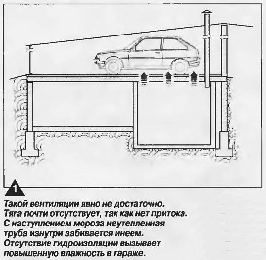 Сухой погреб в гараже своими руками