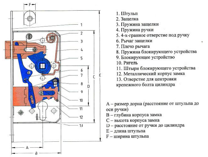 Как устроен замок входной двери - клуб мастеров