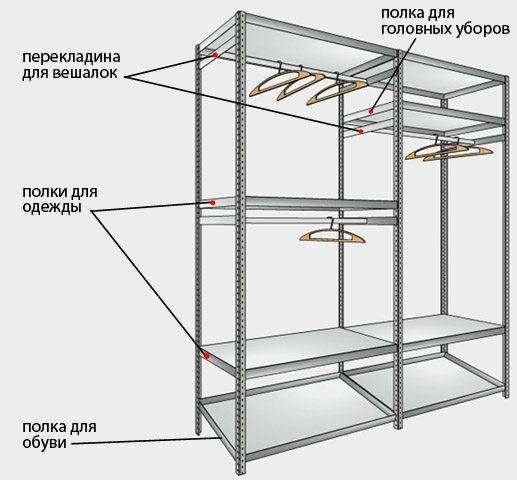 Стеллаж из профильной трубы своими руками чертежи