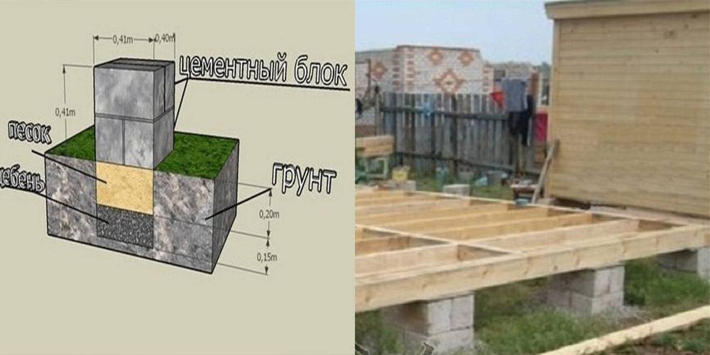 Фундамент столбчатый для гаража или блочный - 1погаражам